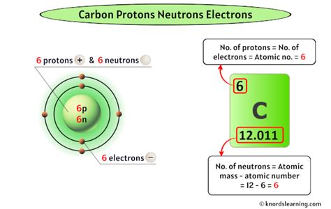 how many protons neutrons and electrons does carbon have